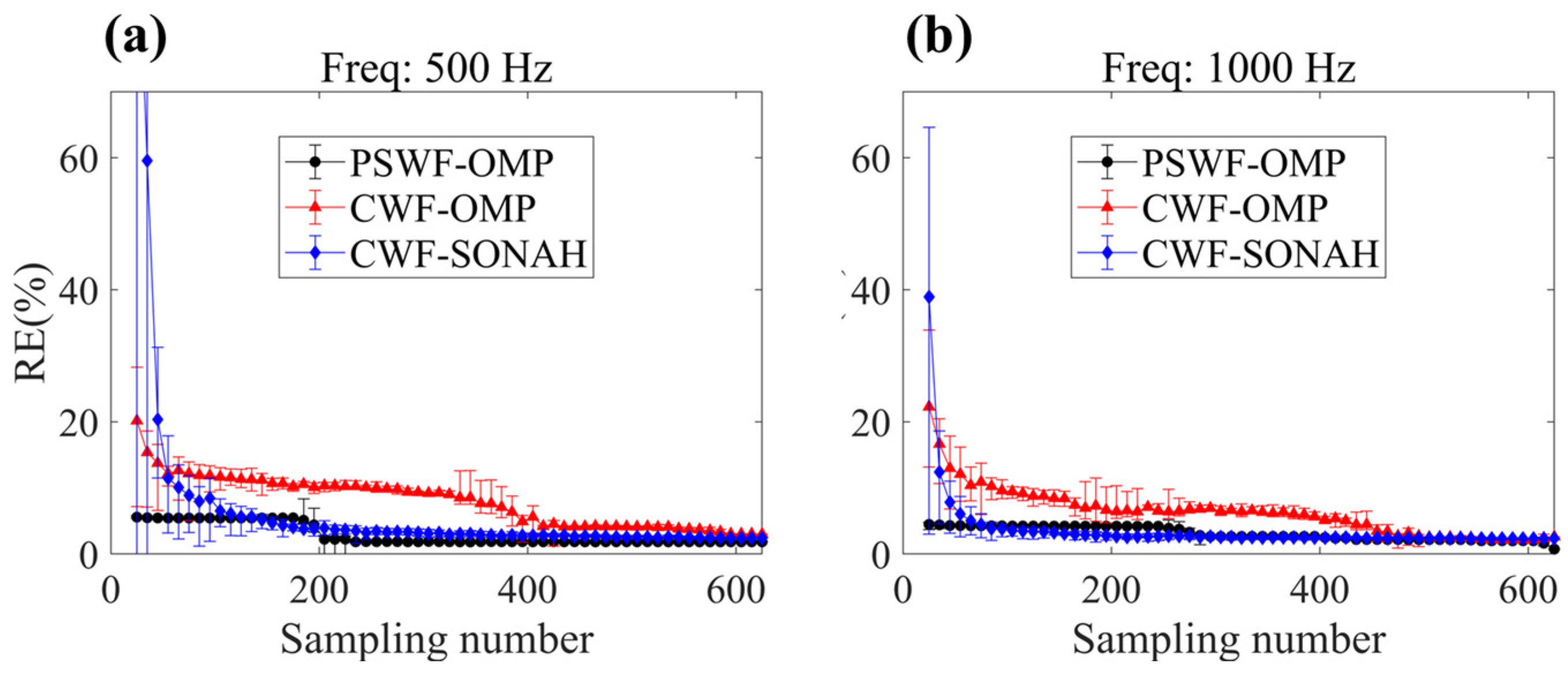 Sensors 23 08312 g010