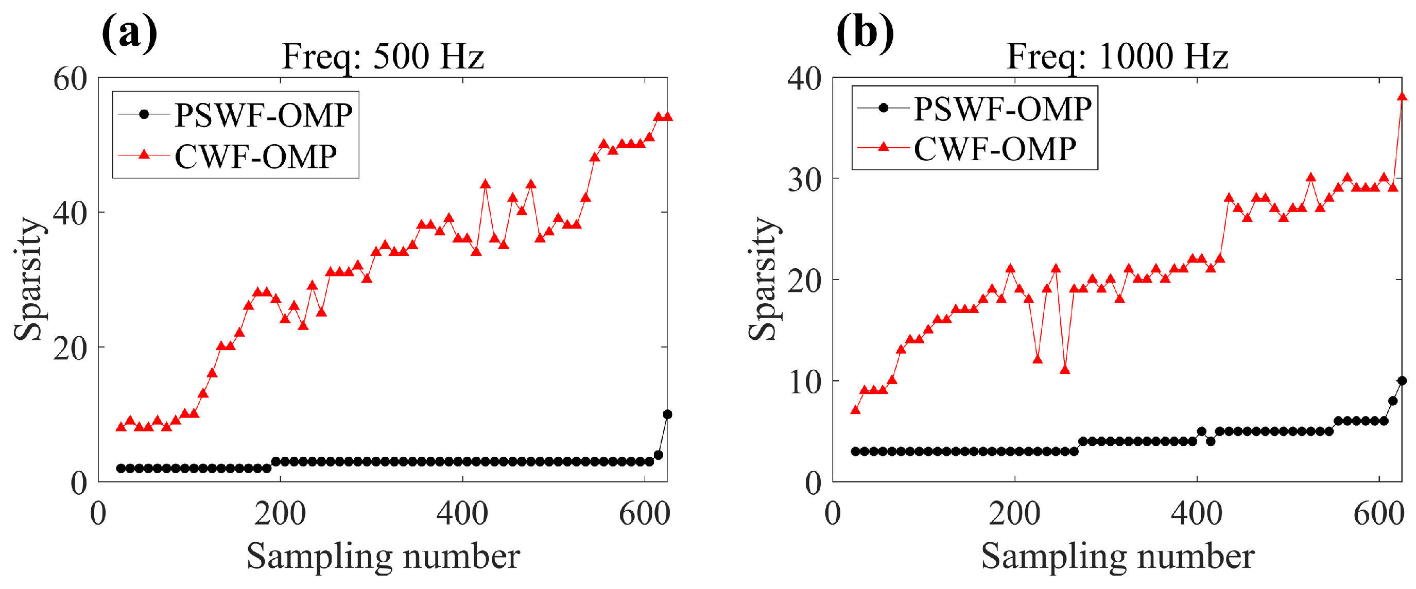 Sensors 23 08312 g011