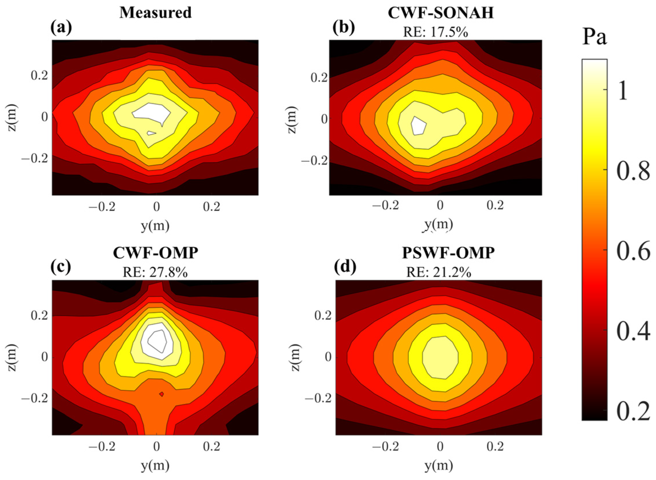 Sensors 23 08312 g014