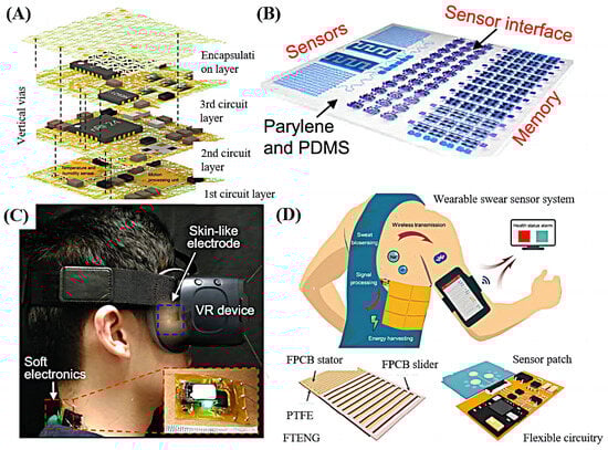 Sensors 23 08315 g002