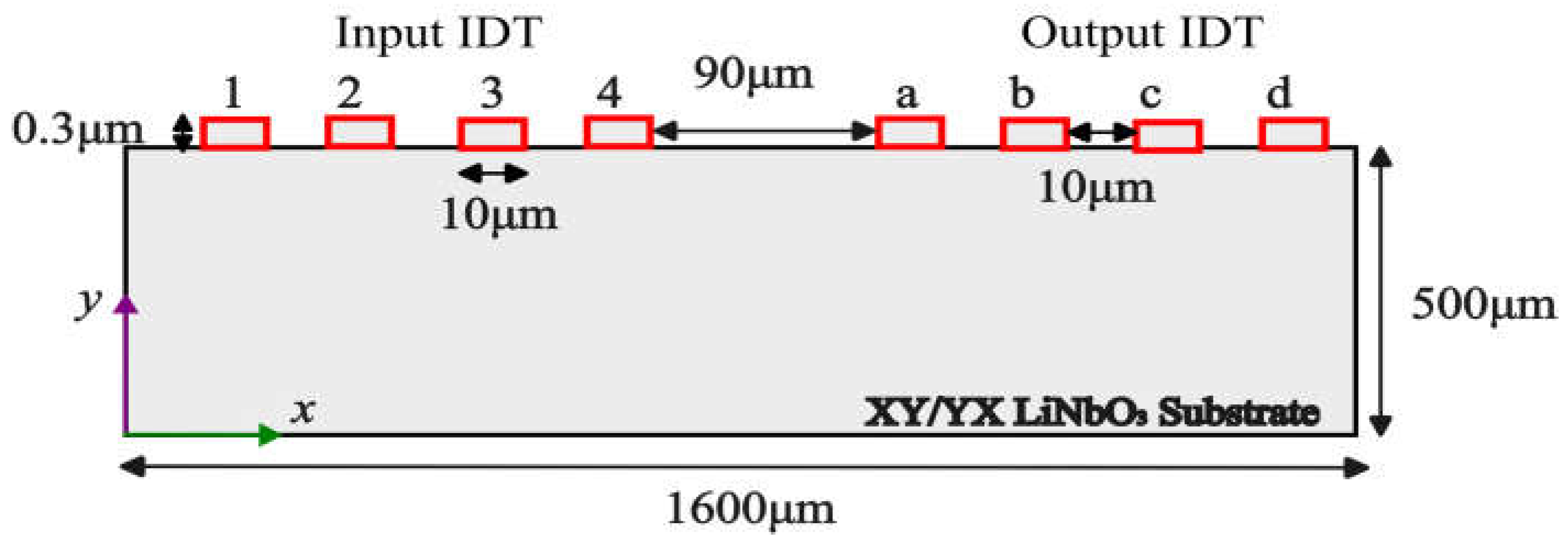 Sensors 23 08317 g001