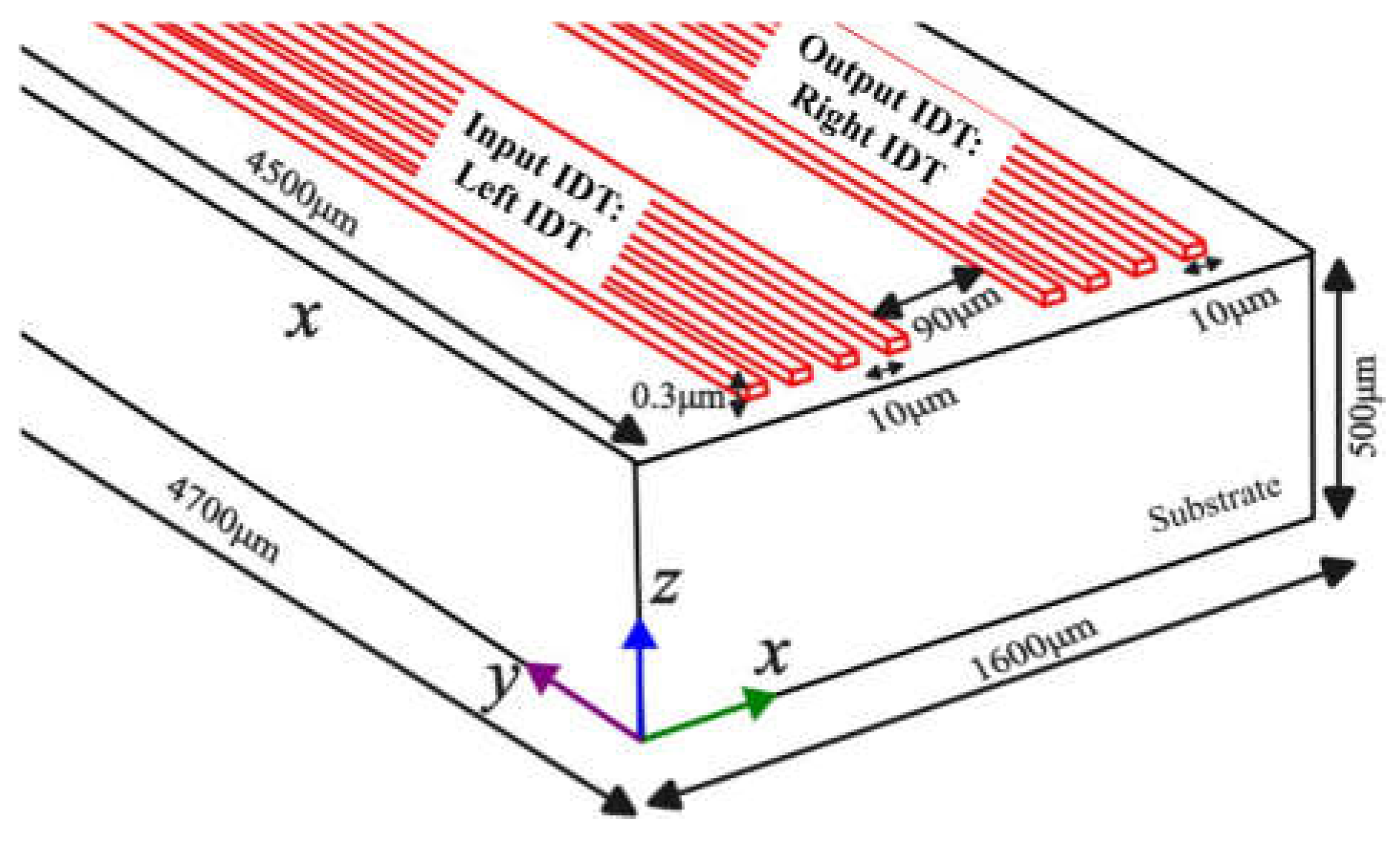 Sensors 23 08317 g002