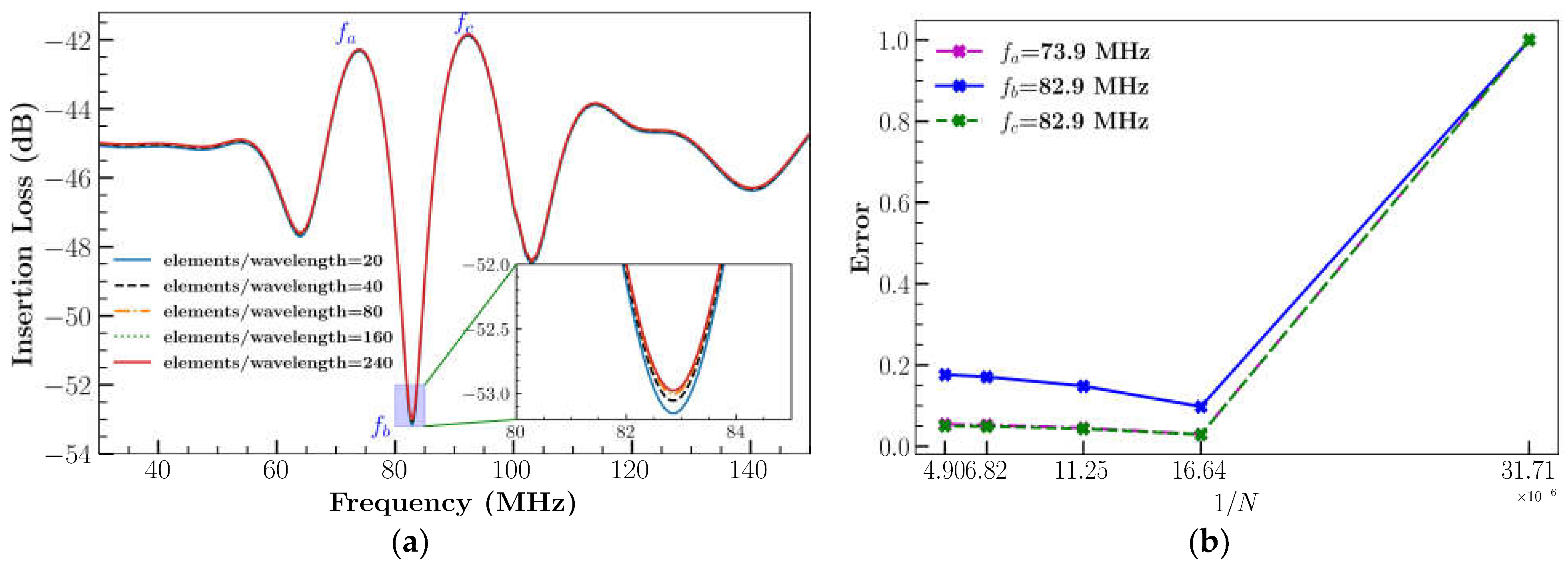 Sensors 23 08317 g004