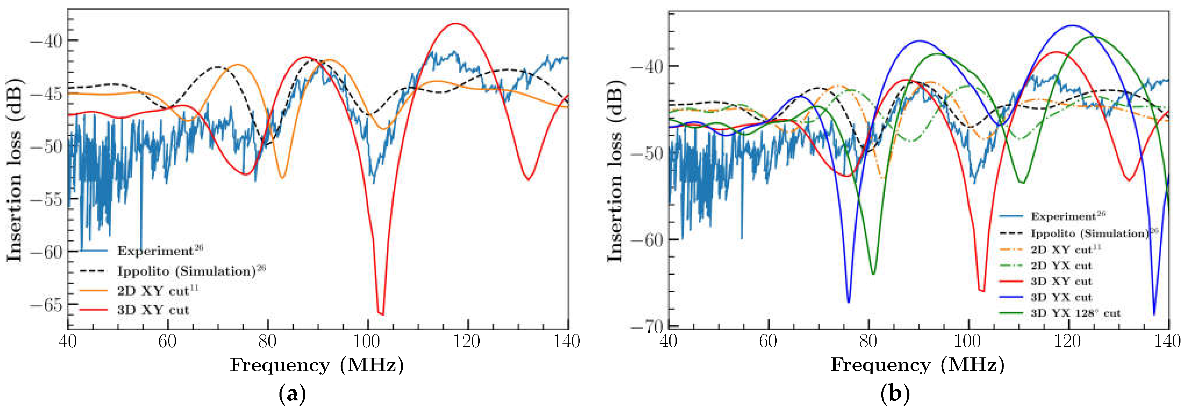 Sensors 23 08317 g005