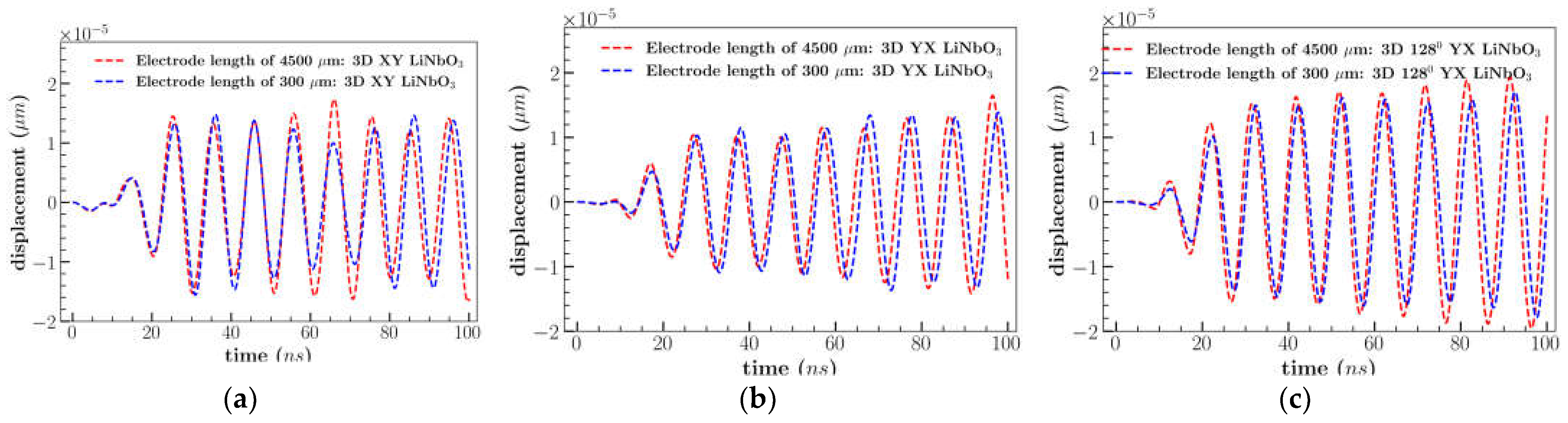 Sensors 23 08317 g010