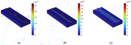 Sensors 23 08317 g0a1