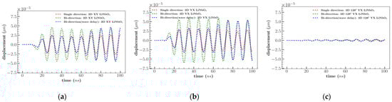 Sensors 23 08317 g0a10