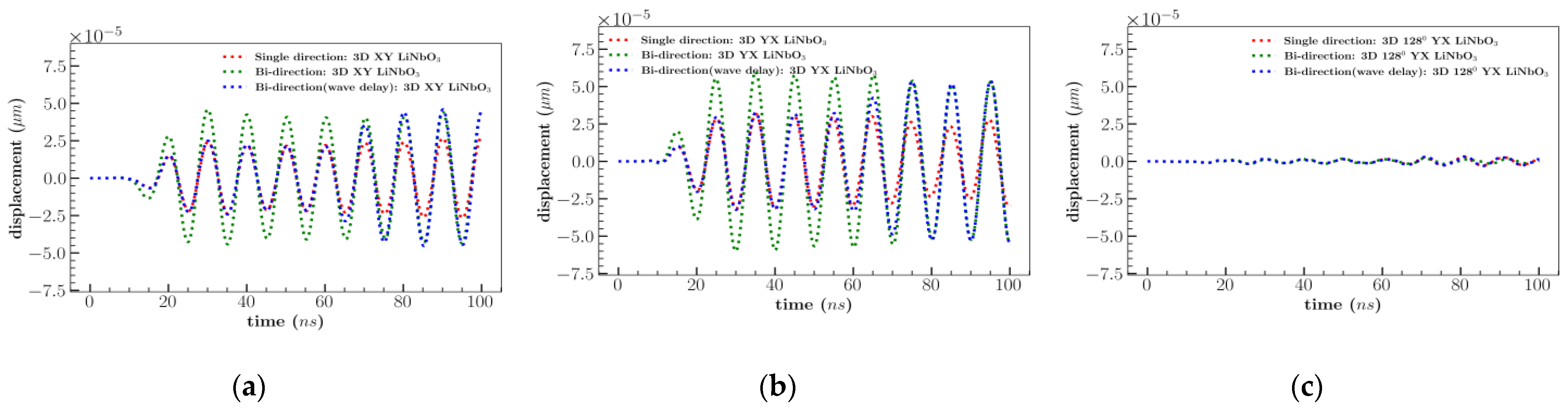 Sensors 23 08317 g0a10