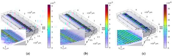 Sensors 23 08317 g0a2