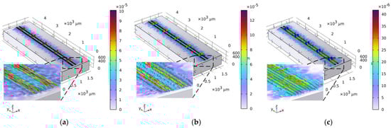 Sensors 23 08317 g0a3