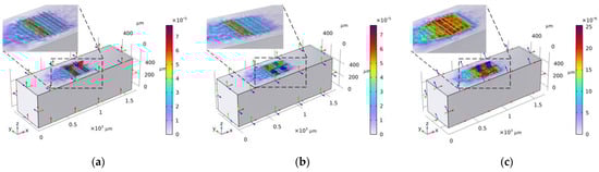 Sensors 23 08317 g0a4
