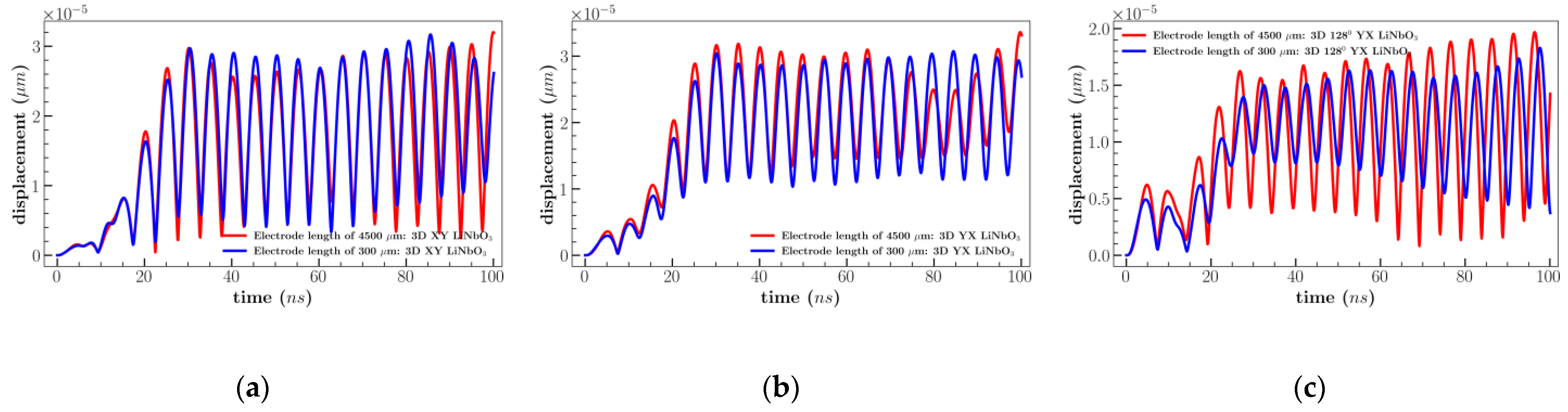 Sensors 23 08317 g0a5