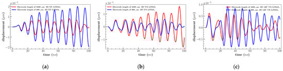 Sensors 23 08317 g0a6