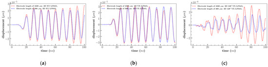 Sensors 23 08317 g0a7