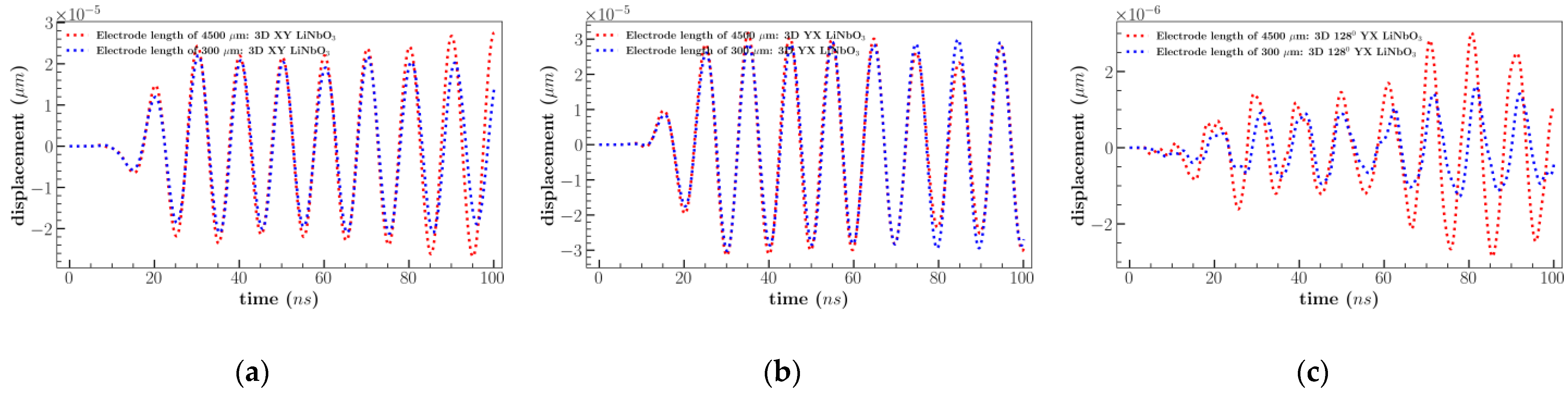 Sensors 23 08317 g0a7
