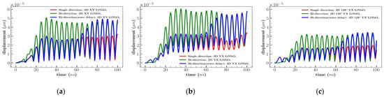 Sensors 23 08317 g0a8
