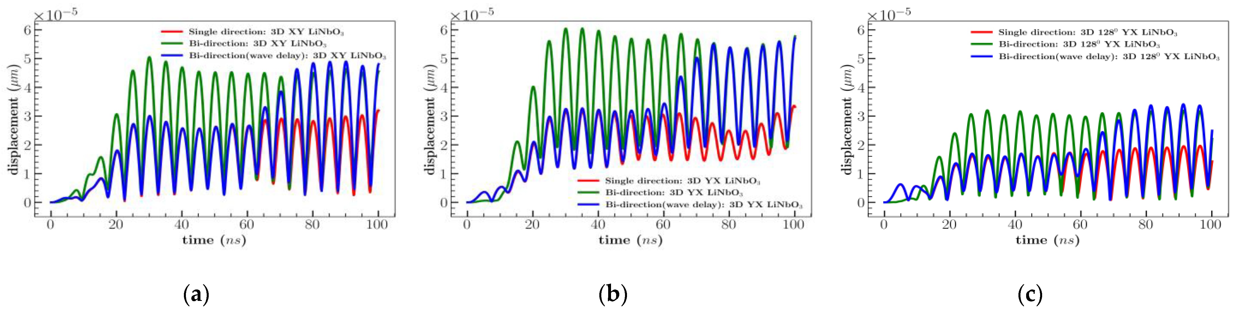 Sensors 23 08317 g0a8