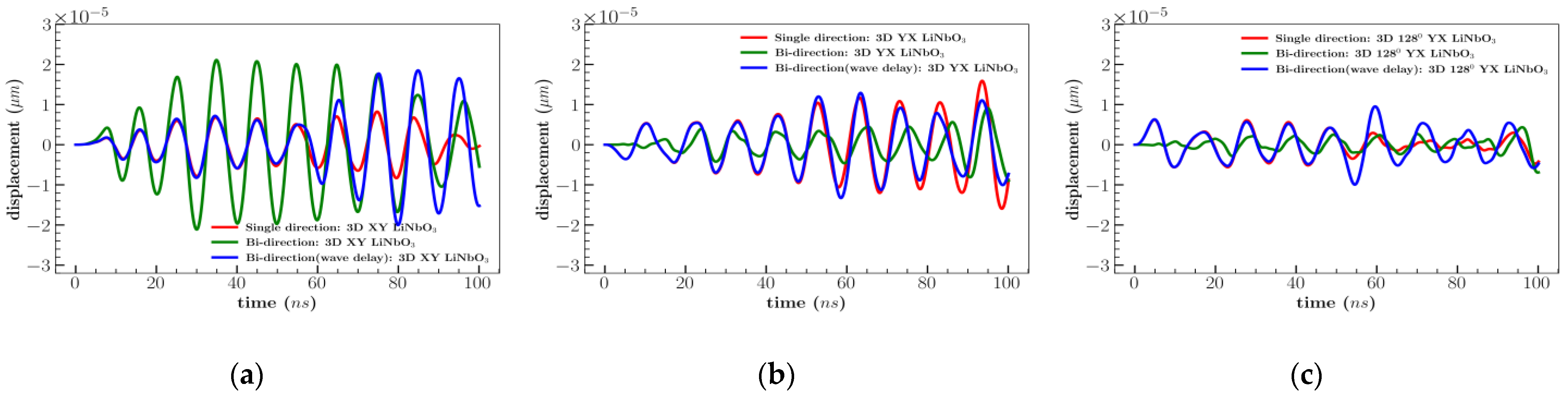 Sensors 23 08317 g0a9