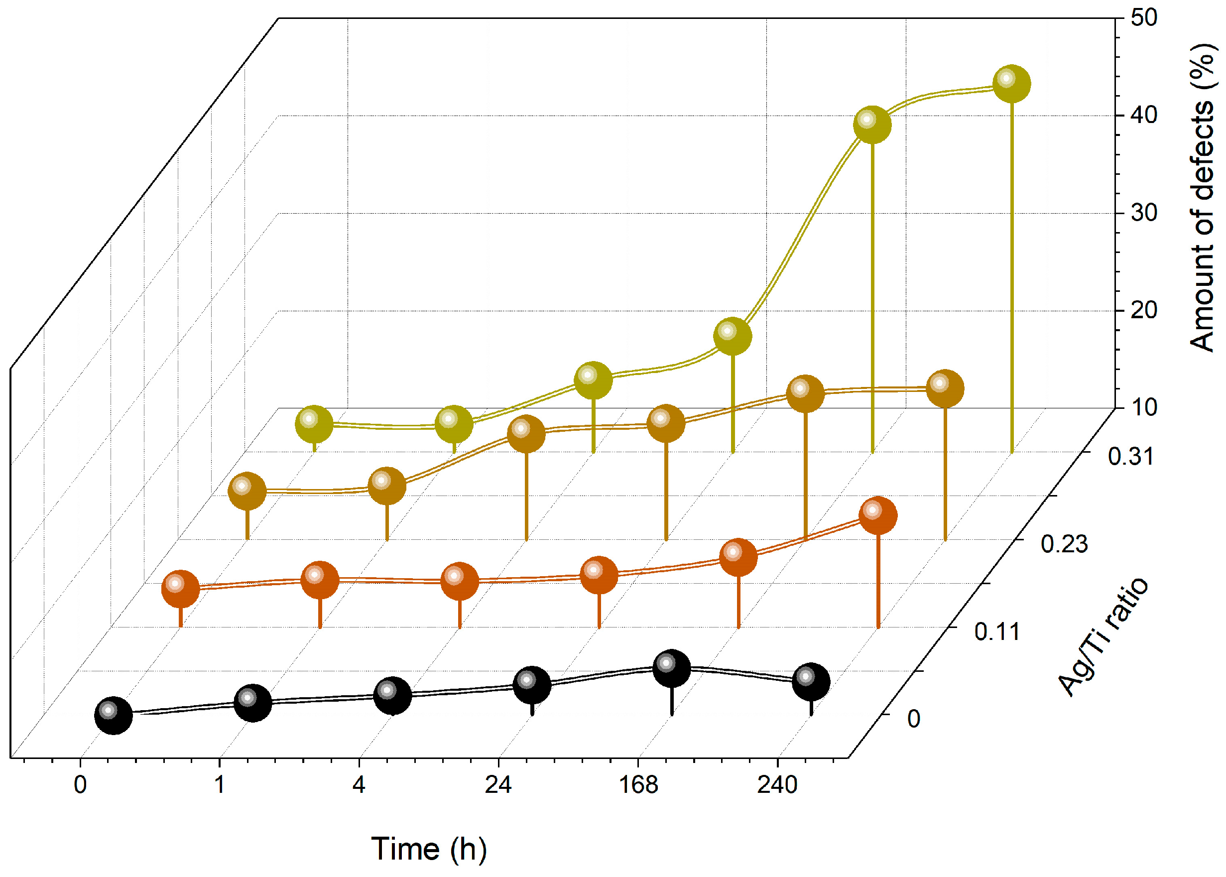 Sensors 23 08321 g004