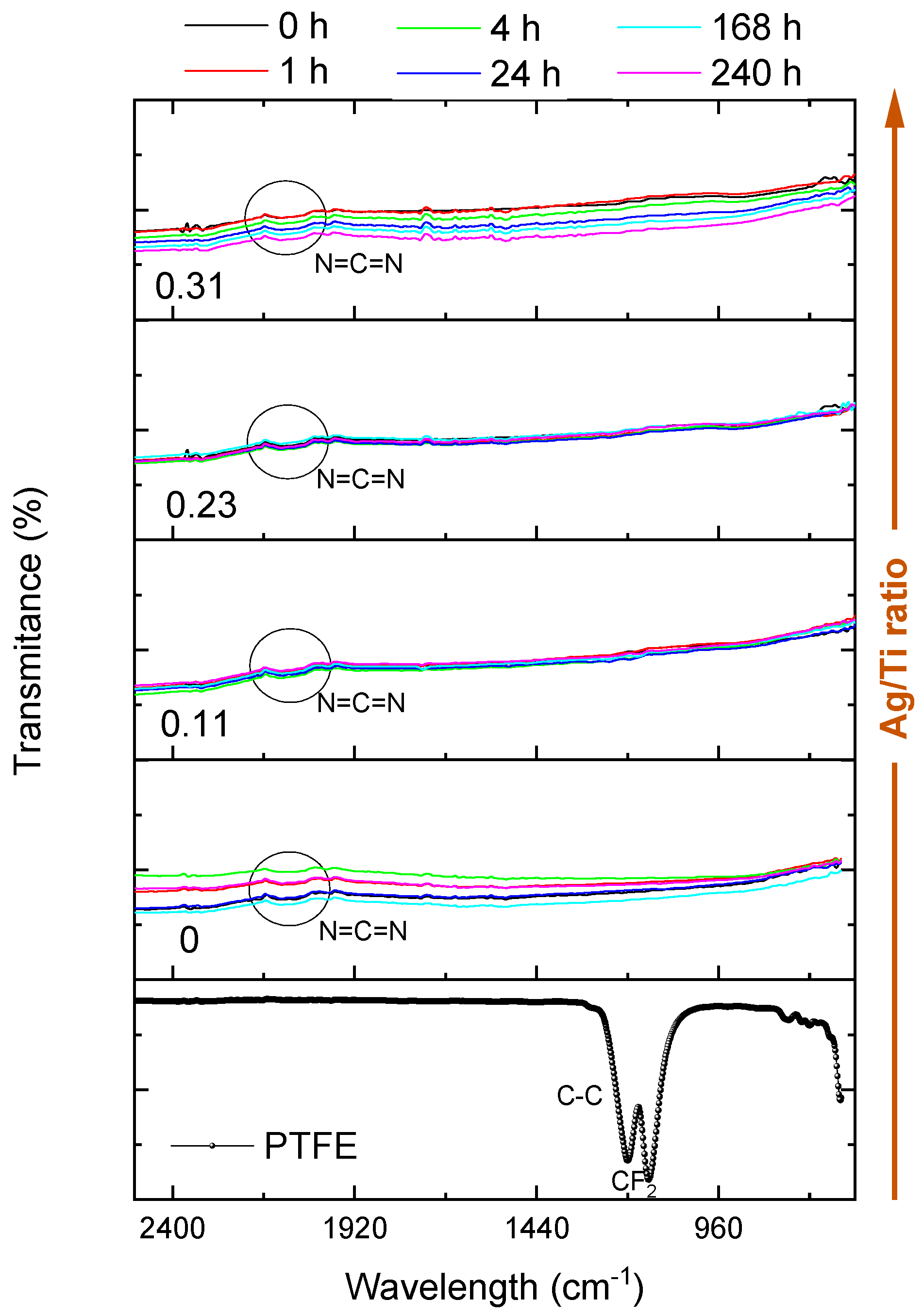 Sensors 23 08321 g005