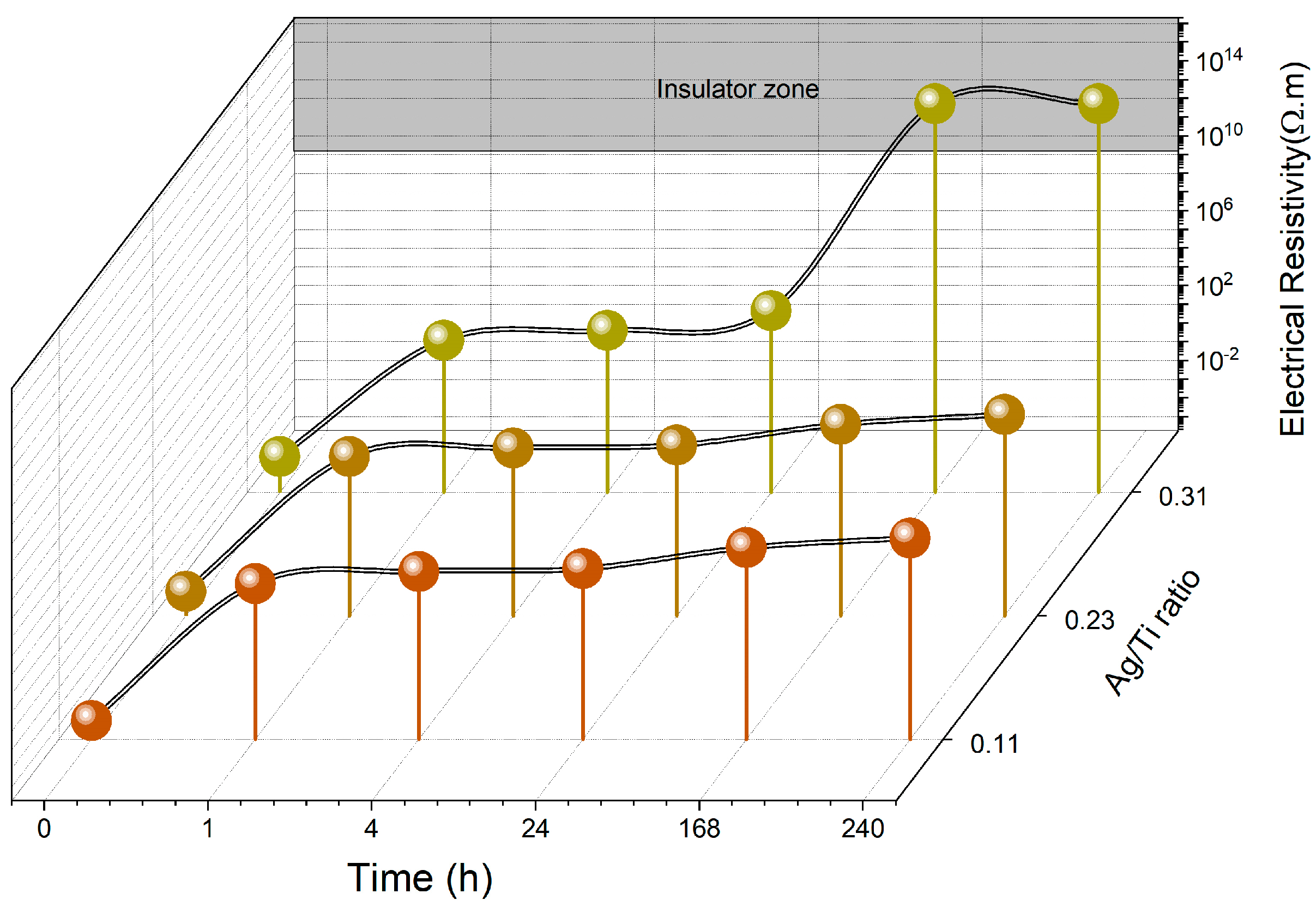 Sensors 23 08321 g006