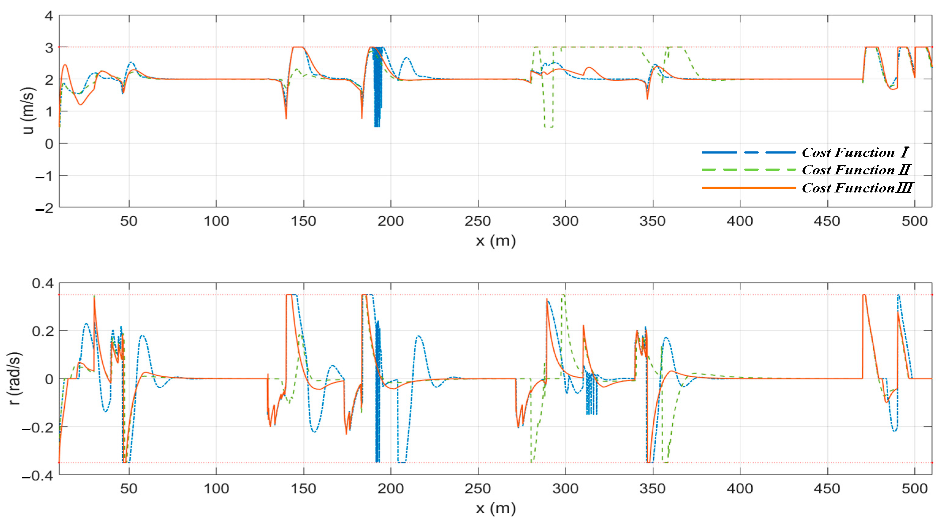 Sensors 23 08326 g014
