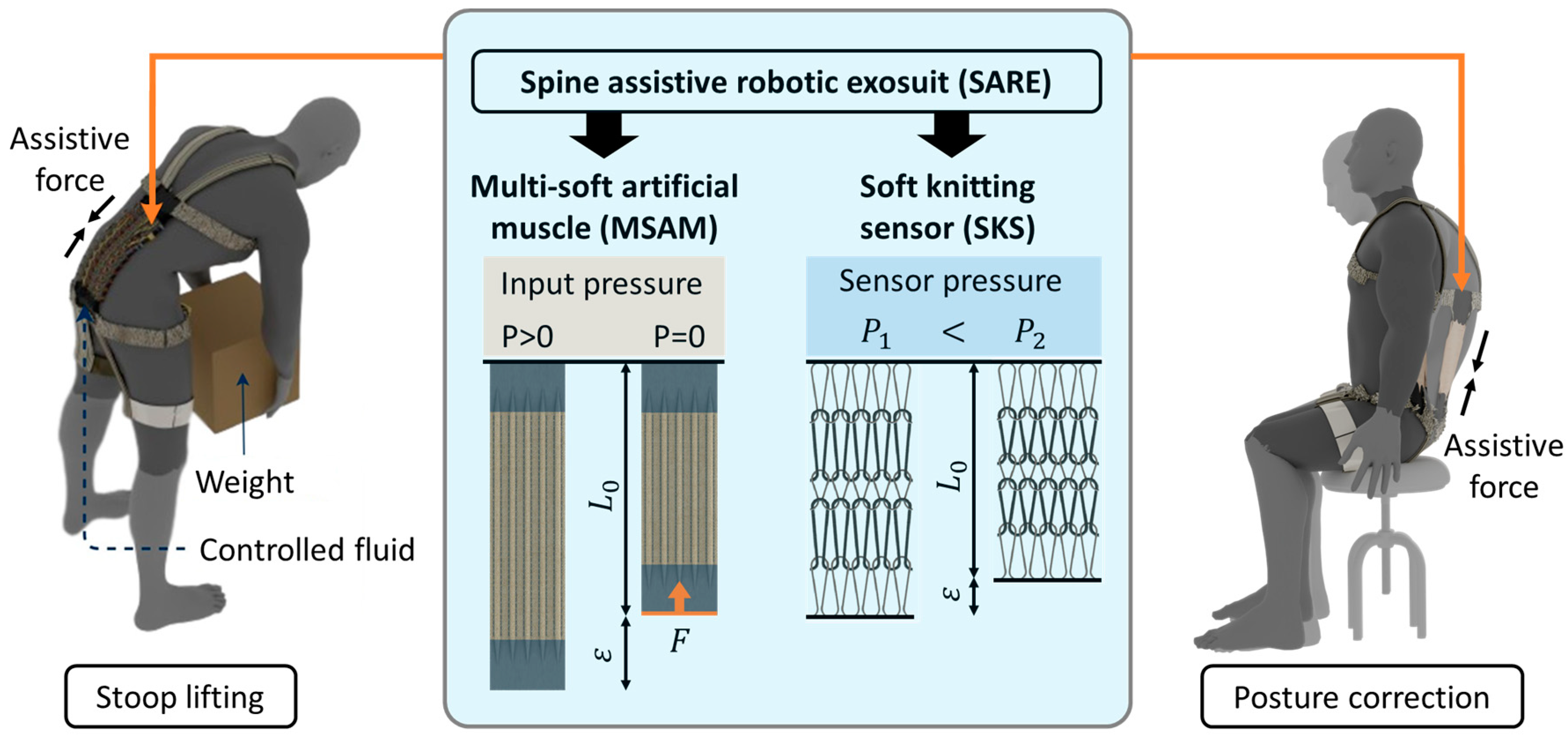 Sensors 23 08329 g001