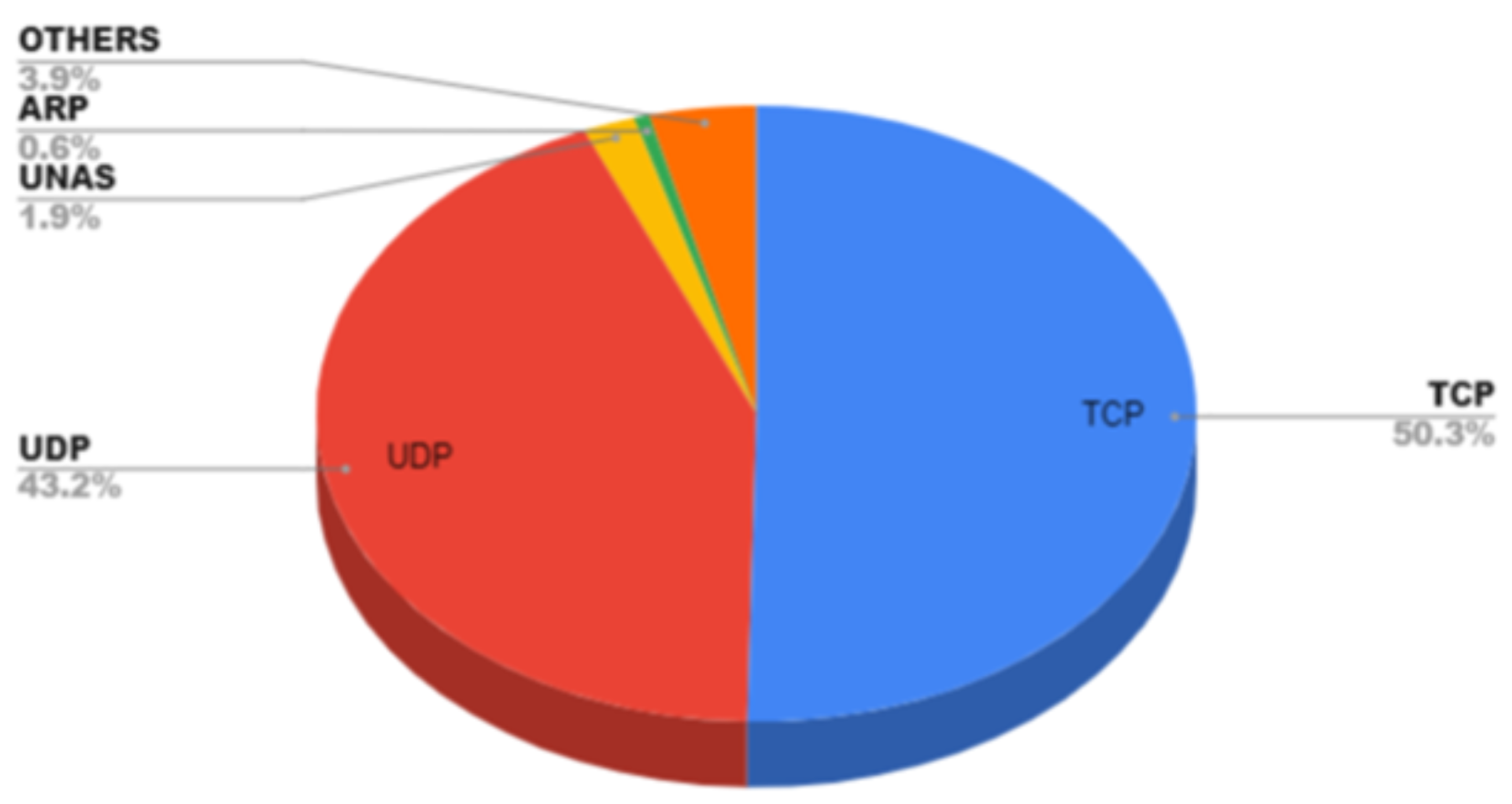Sensors 23 08333 g003
