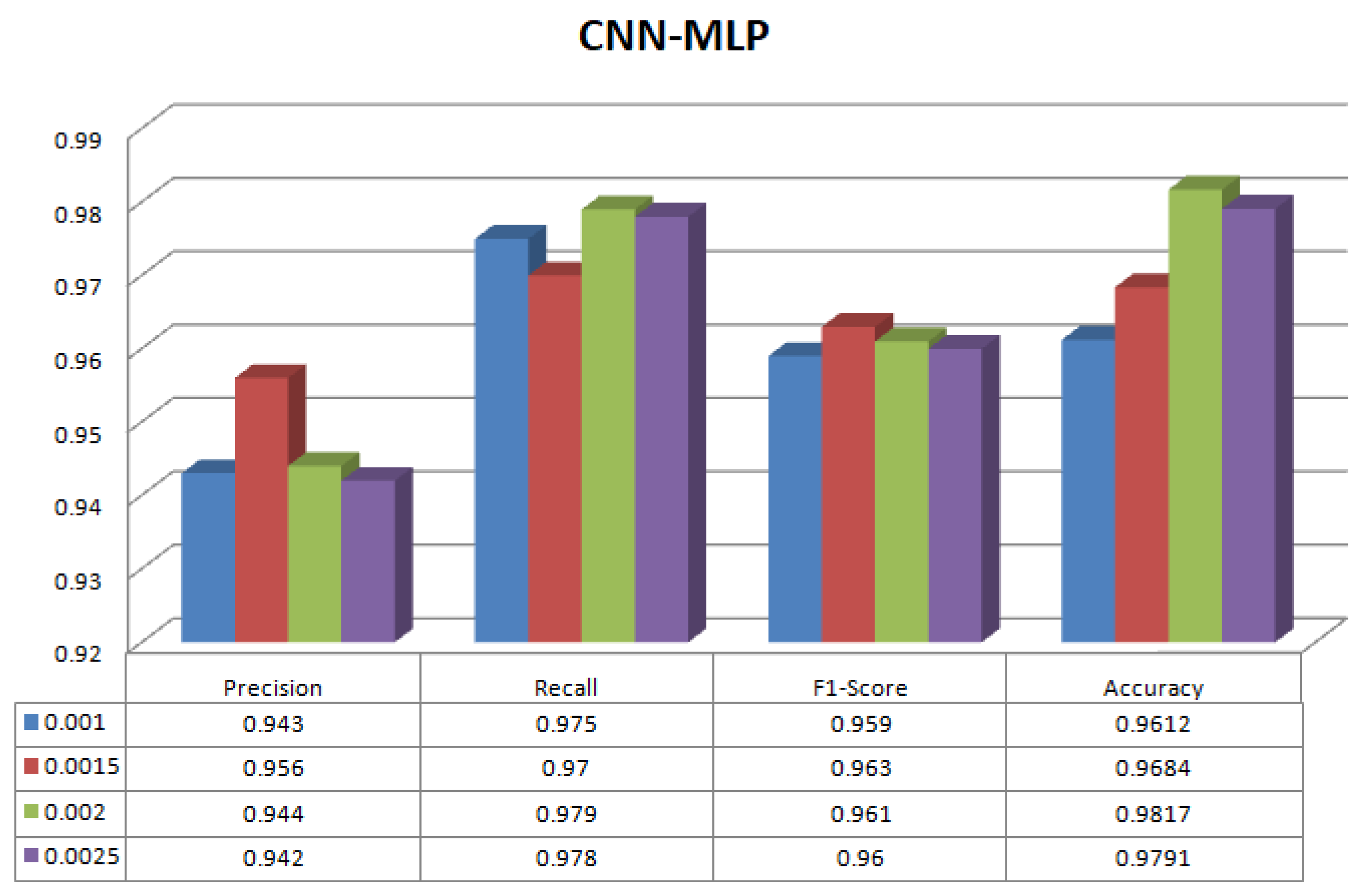 Sensors 23 08333 g007