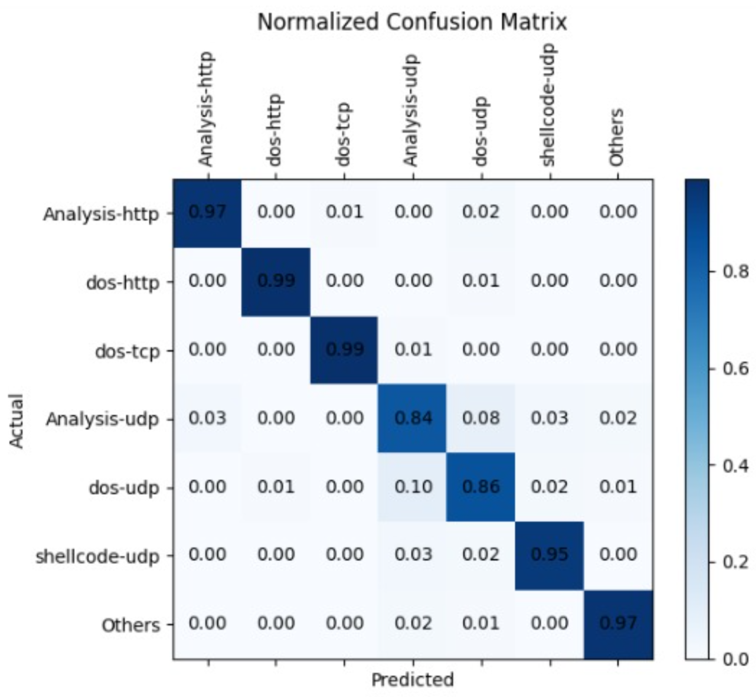 Sensors 23 08333 g009