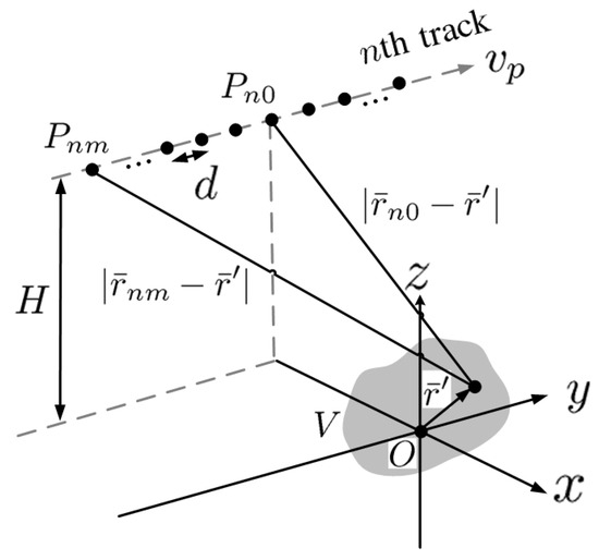 Sensors 23 08335 g002