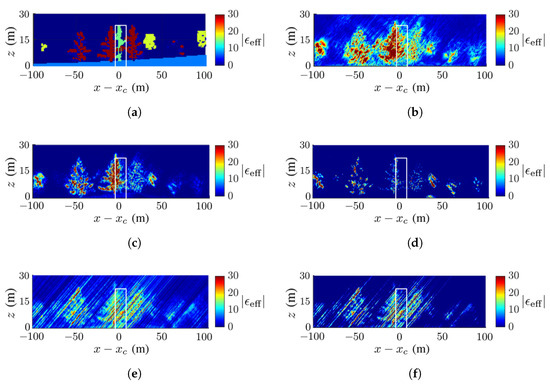 Sensors 23 08335 g008