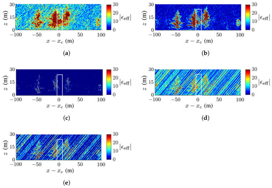 Sensors 23 08335 g012