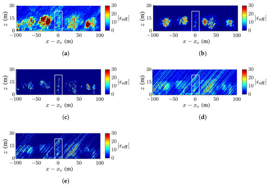 Sensors 23 08335 g013