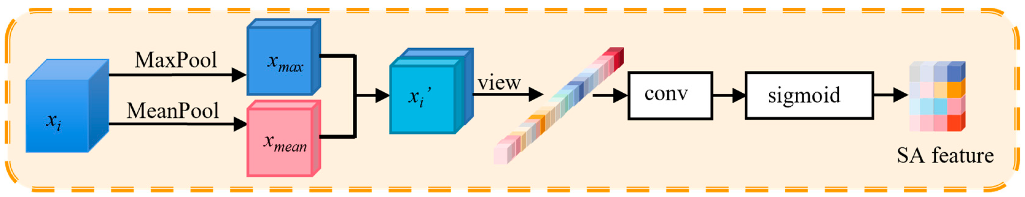Sensors 23 08338 g004