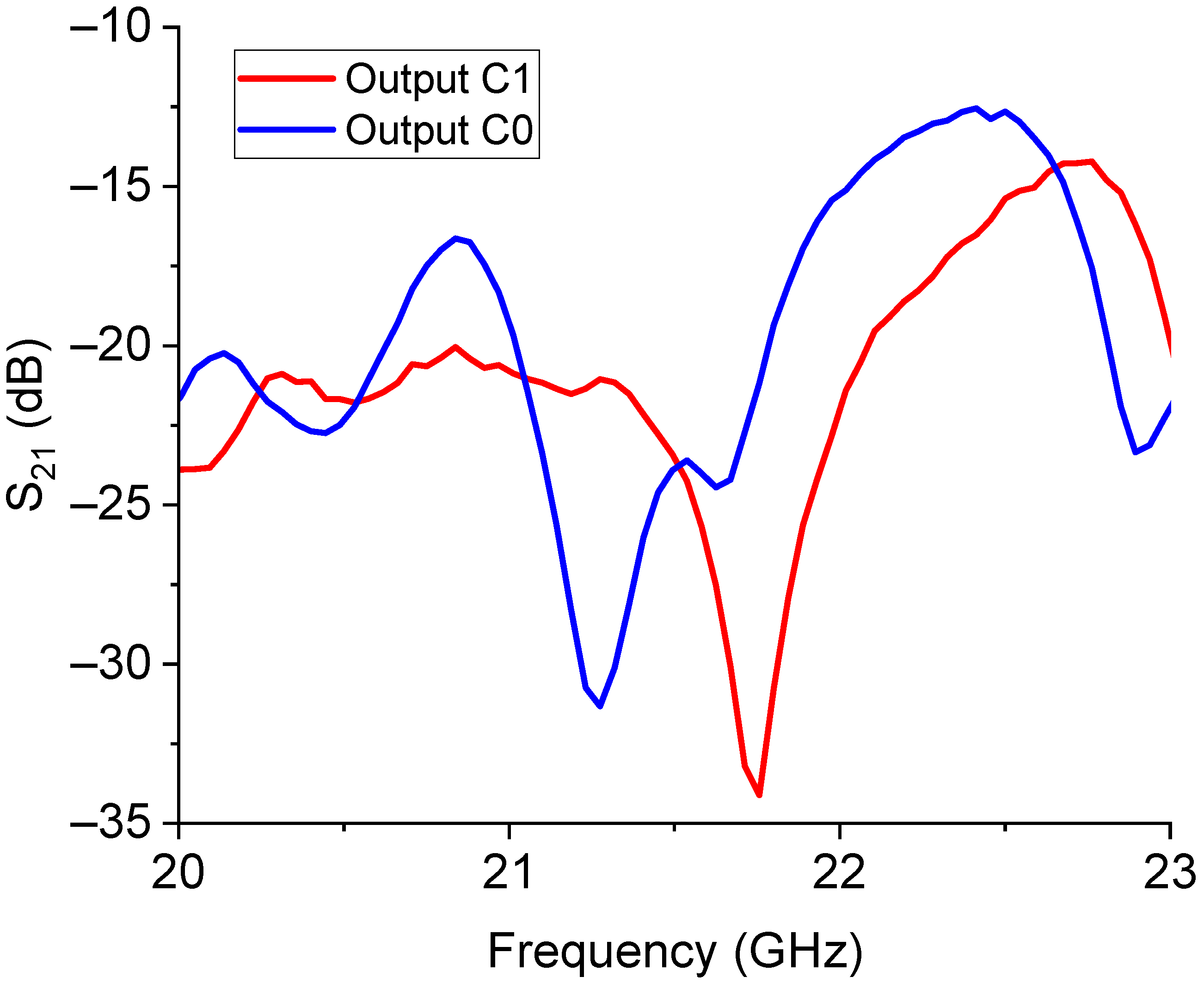 Sensors 23 08339 g009