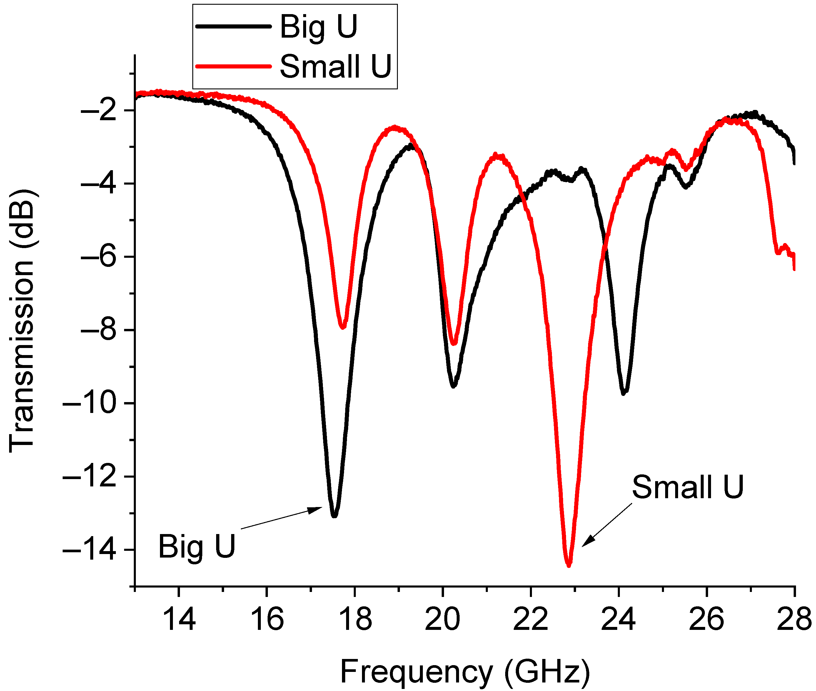 Sensors 23 08339 g015