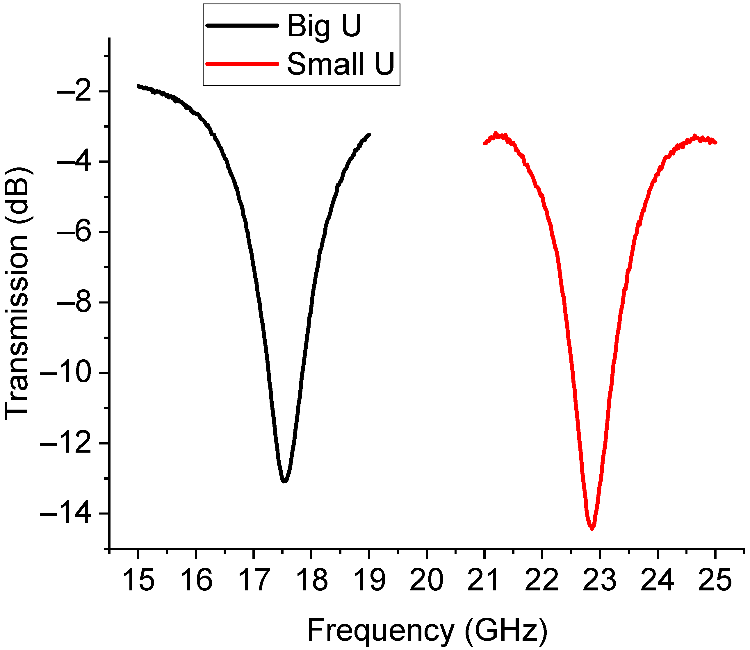 Sensors 23 08339 g016