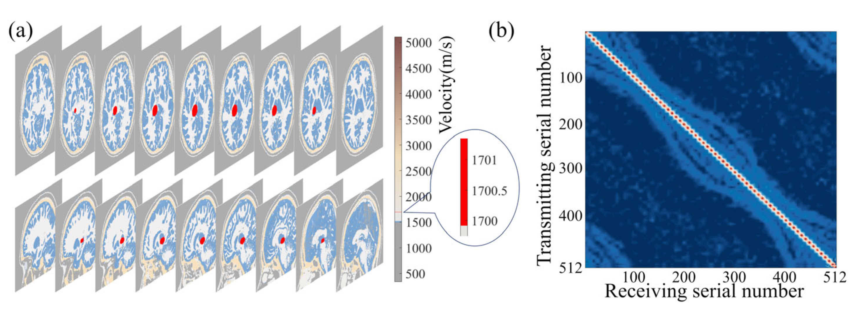 Sensors 23 08341 g003 Sensors 23 08341 g003
