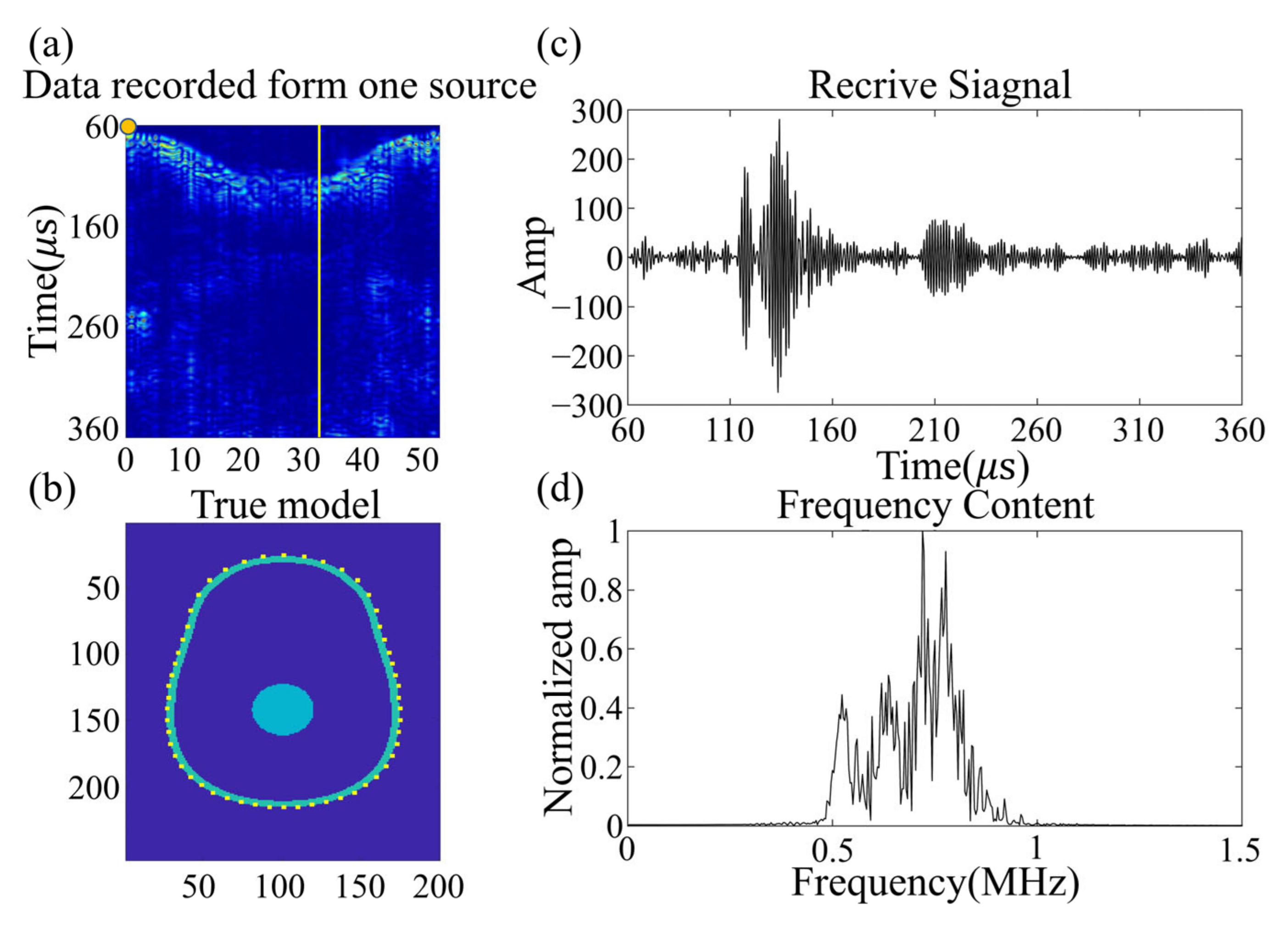 Sensors 23 08341 g010 Sensors 23 08341 g010