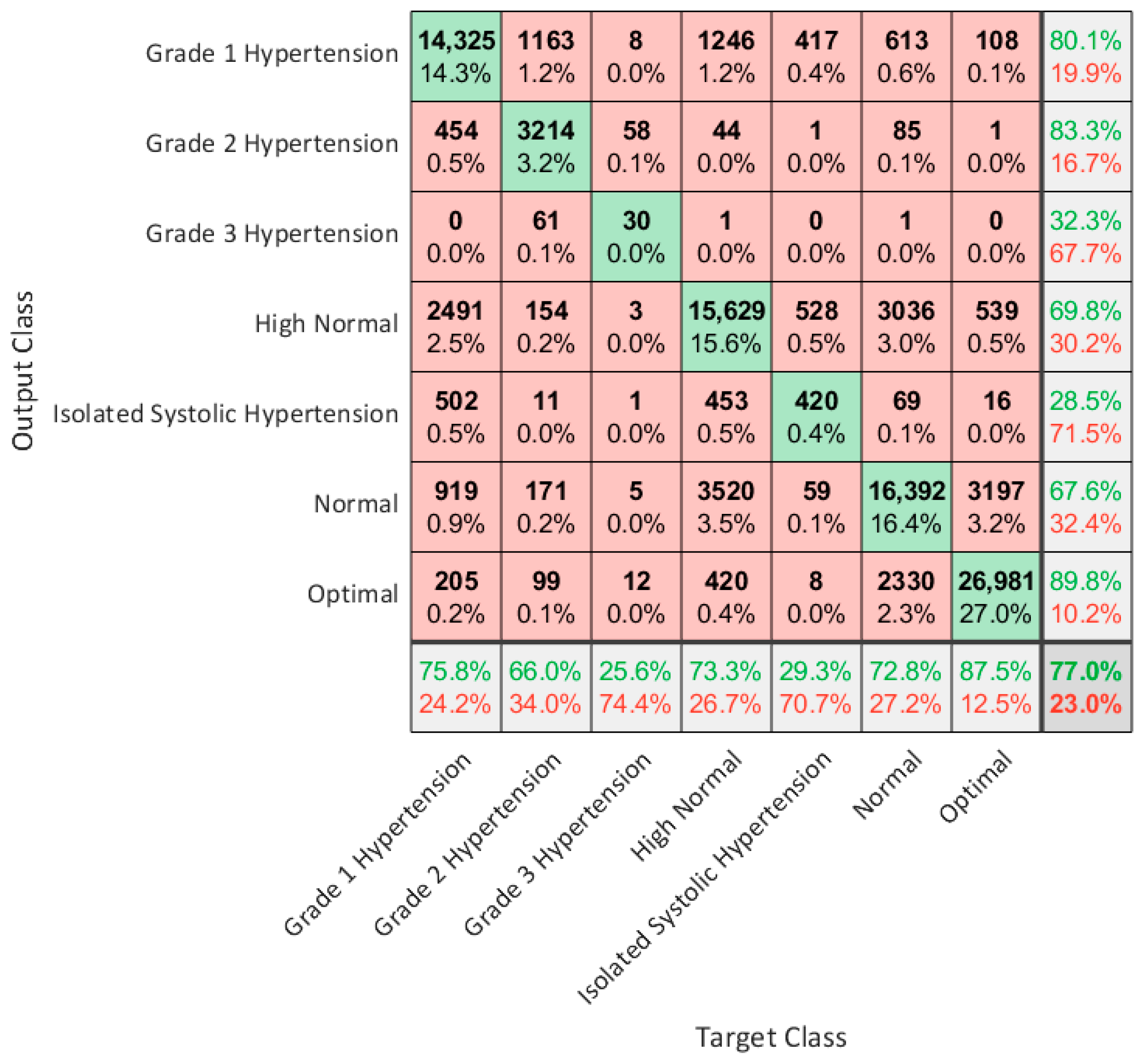 Sensors 23 08342 g006