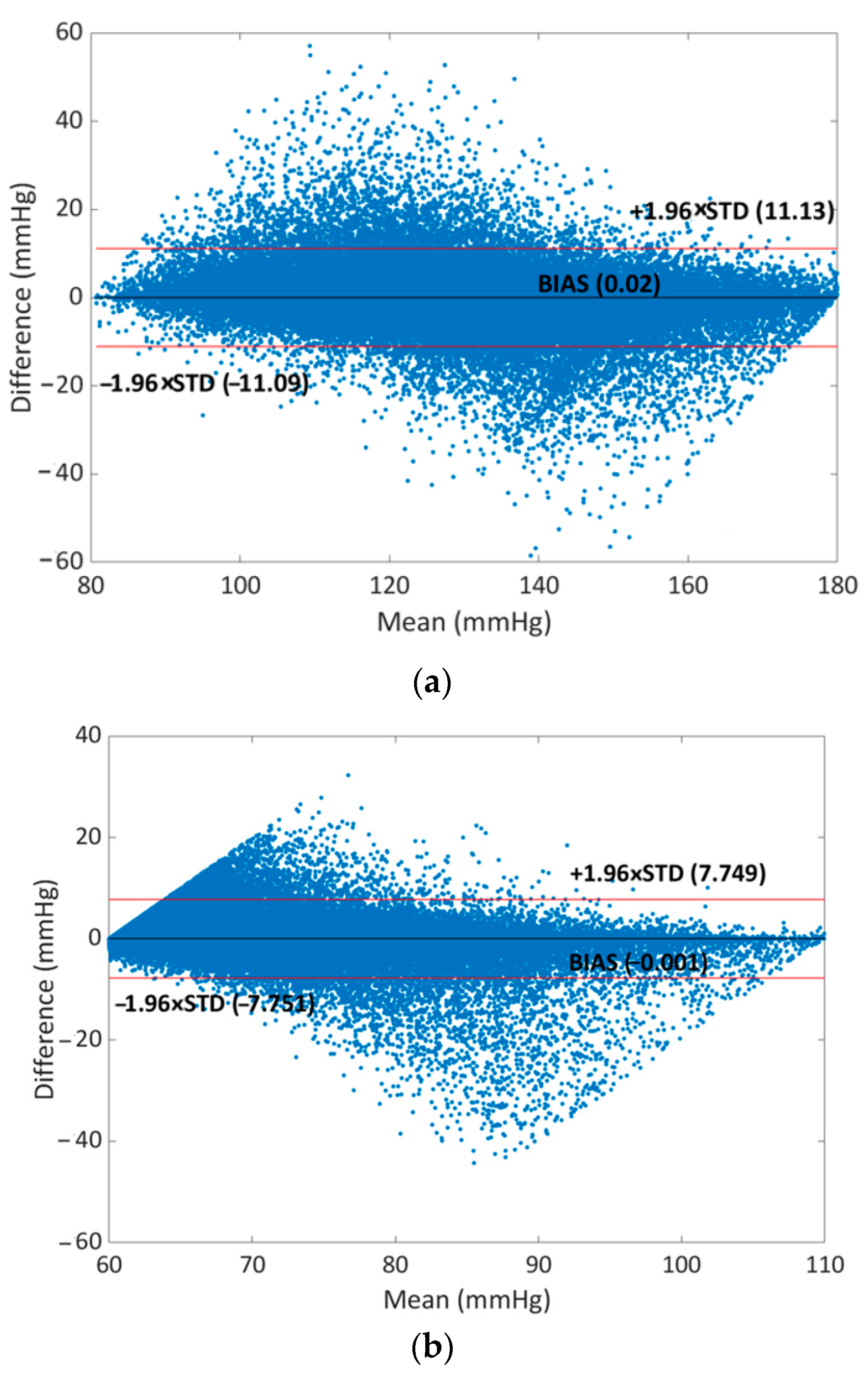 Sensors 23 08342 g007a