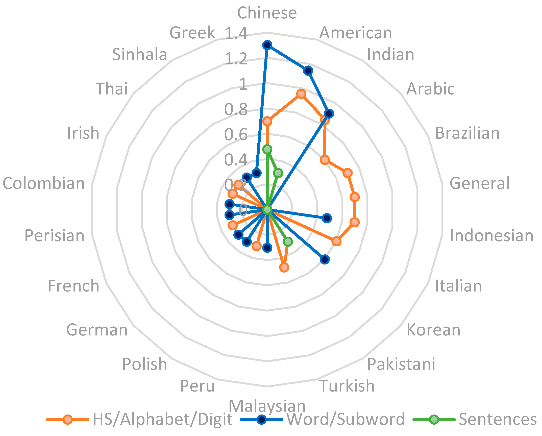 Sensors 23 08343 g004