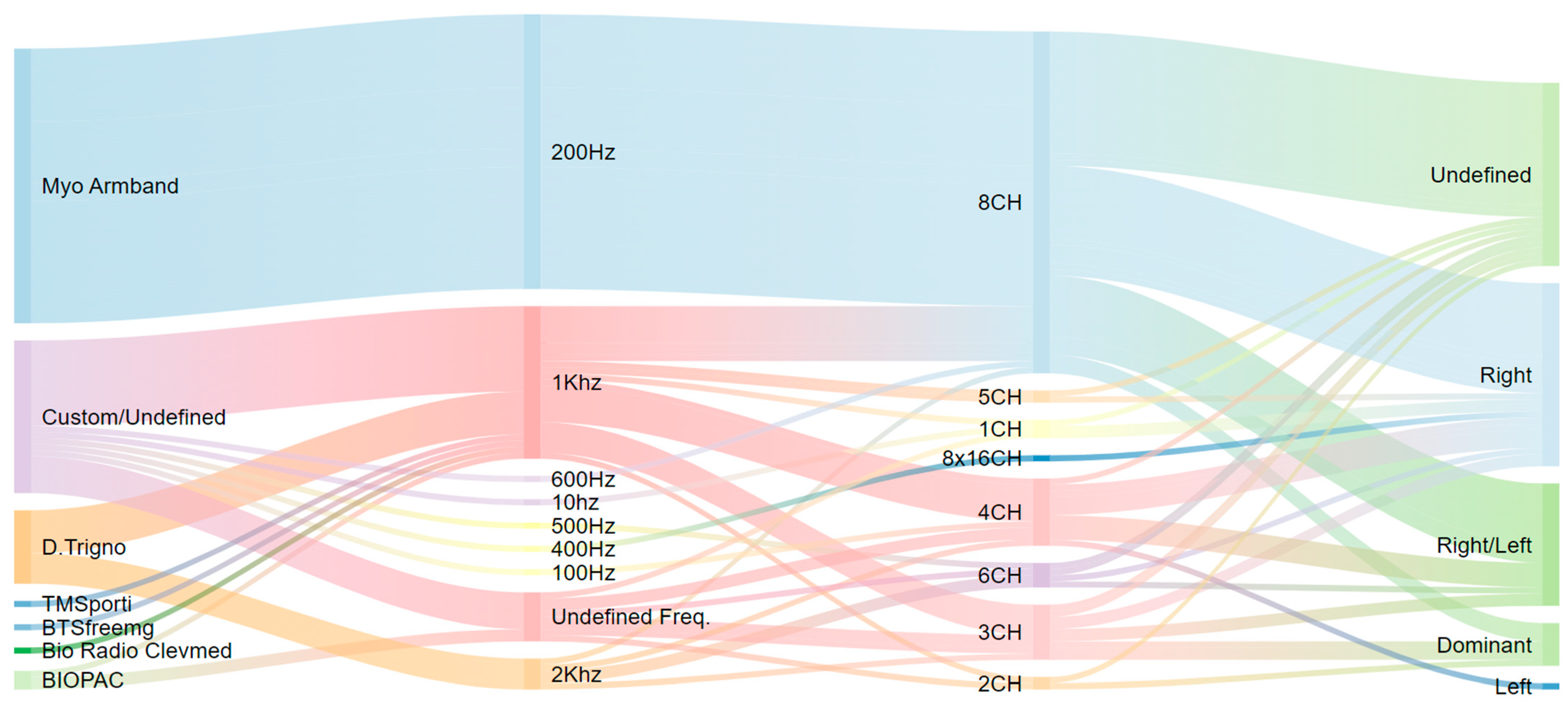 Sensors 23 08343 g005