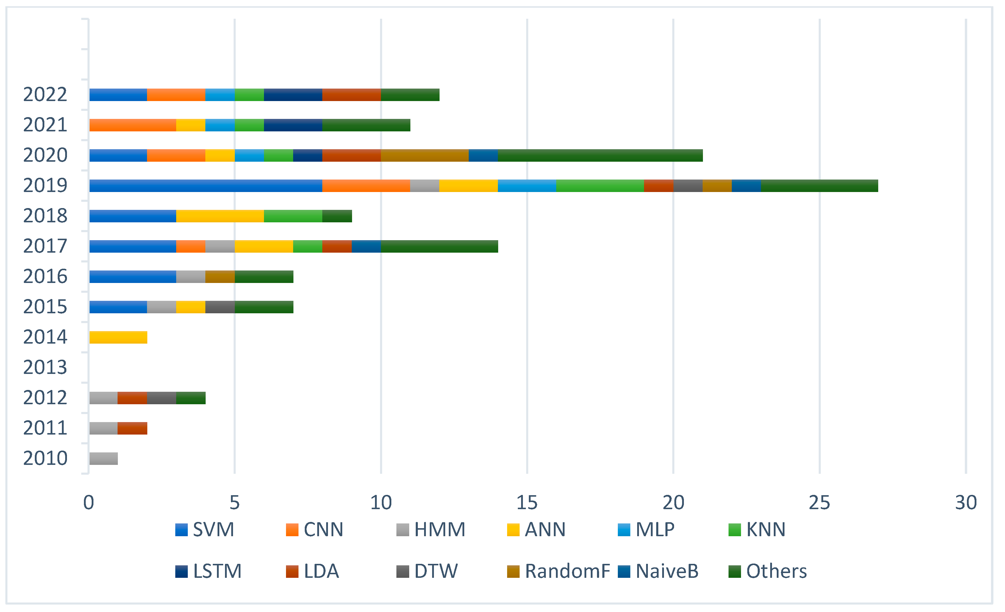Sensors 23 08343 g010