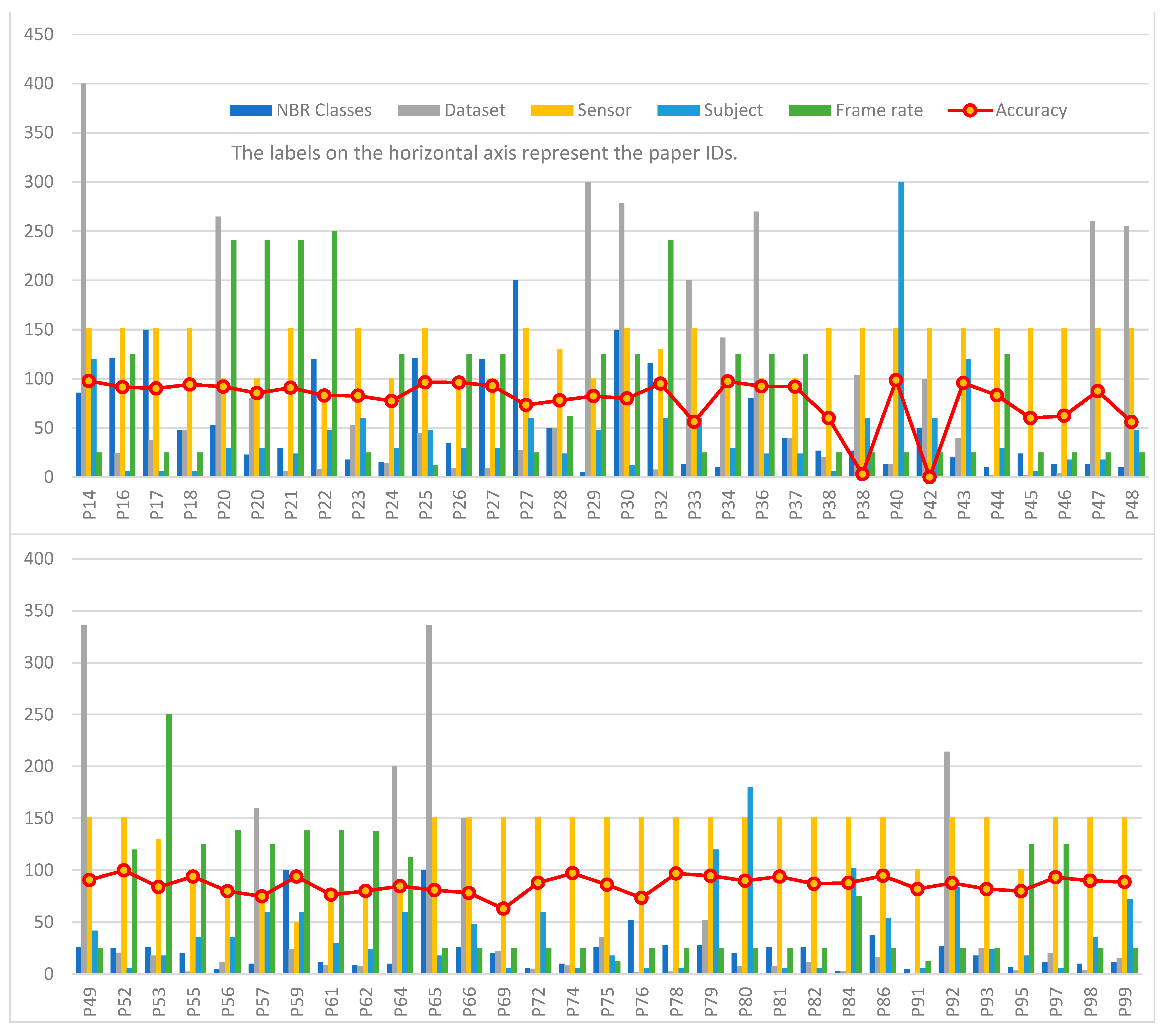 Sensors 23 08343 g011