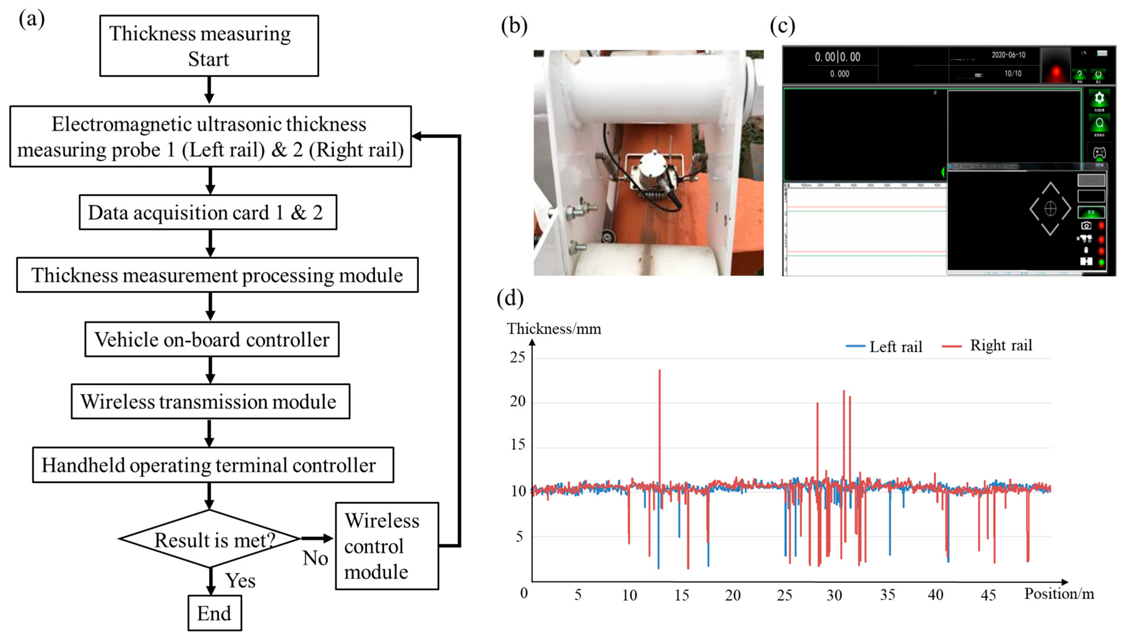 Sensors 23 08346 g006