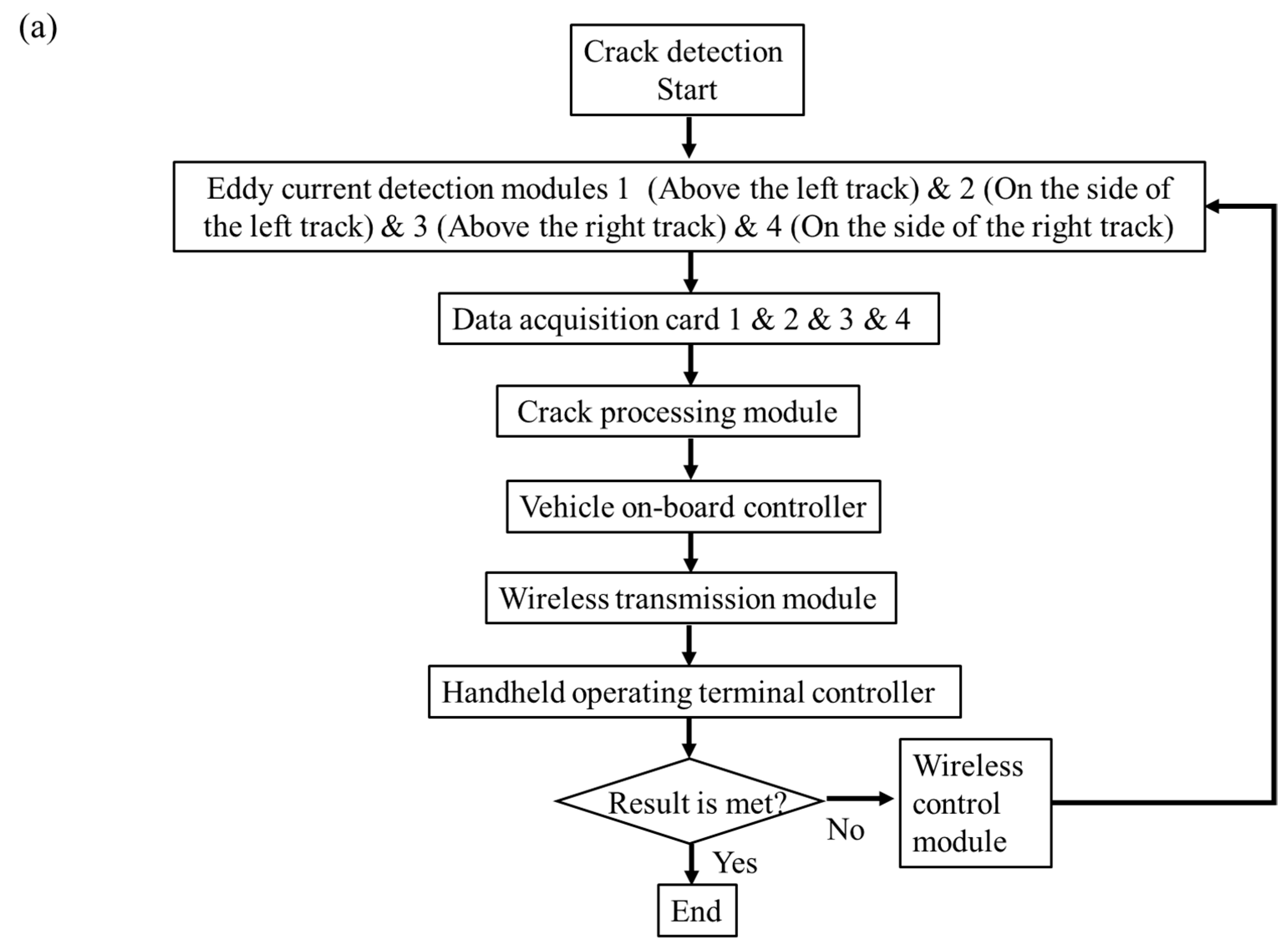Sensors 23 08346 g007a