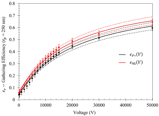 Sensors 23 08359 g0a2