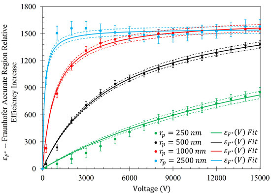 Sensors 23 08359 g0a3
